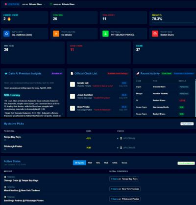 Dashboard + Tracking