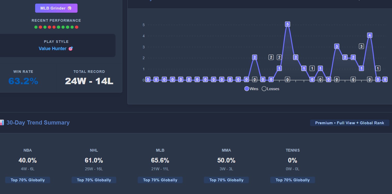 Stats Page