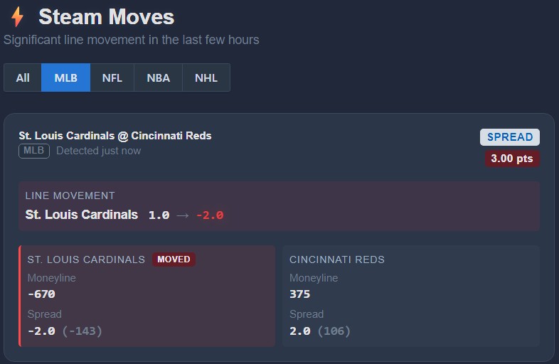 AI Picks
