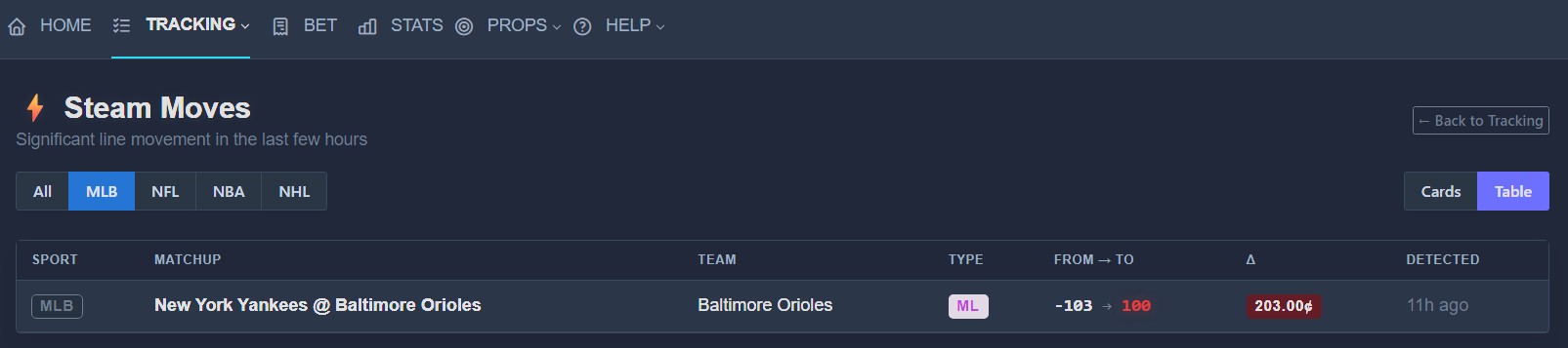 Betting Buddha Steam Sharp Money Detection